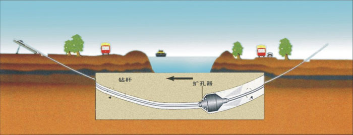 承插式供水管道清洗非开挖